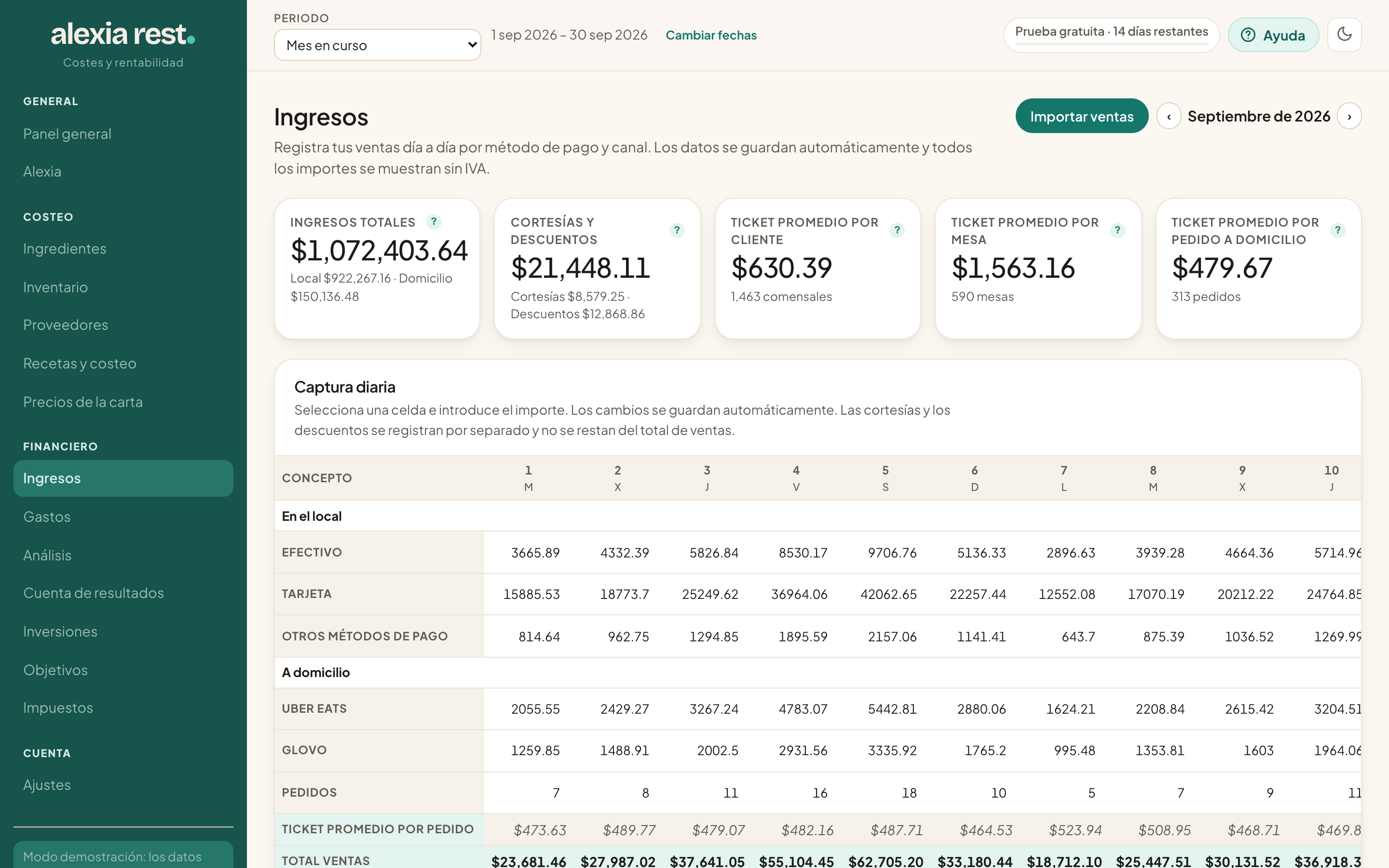 Ventas por canal y método de cobro