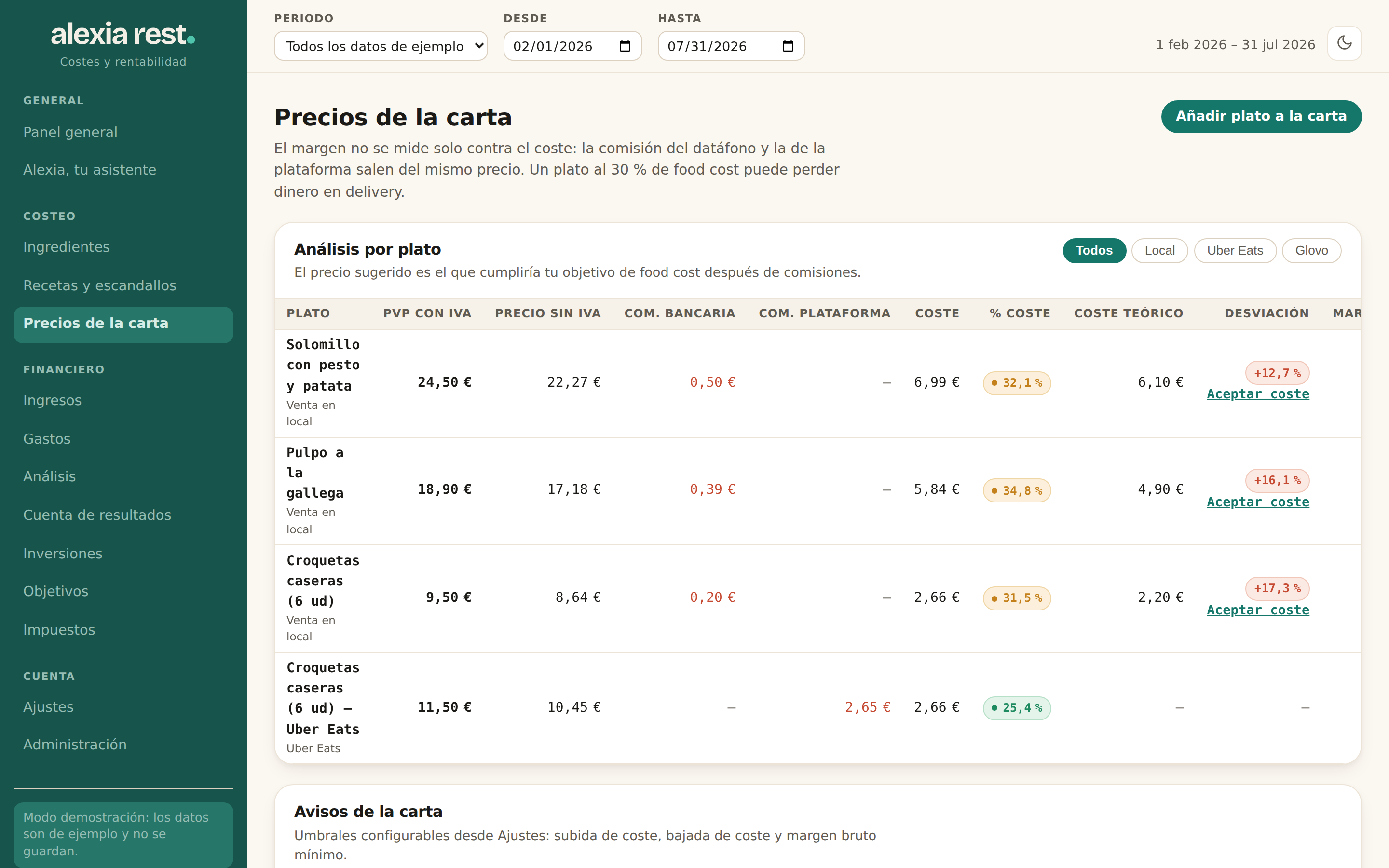 Precios de la carta con semáforo de rentabilidad