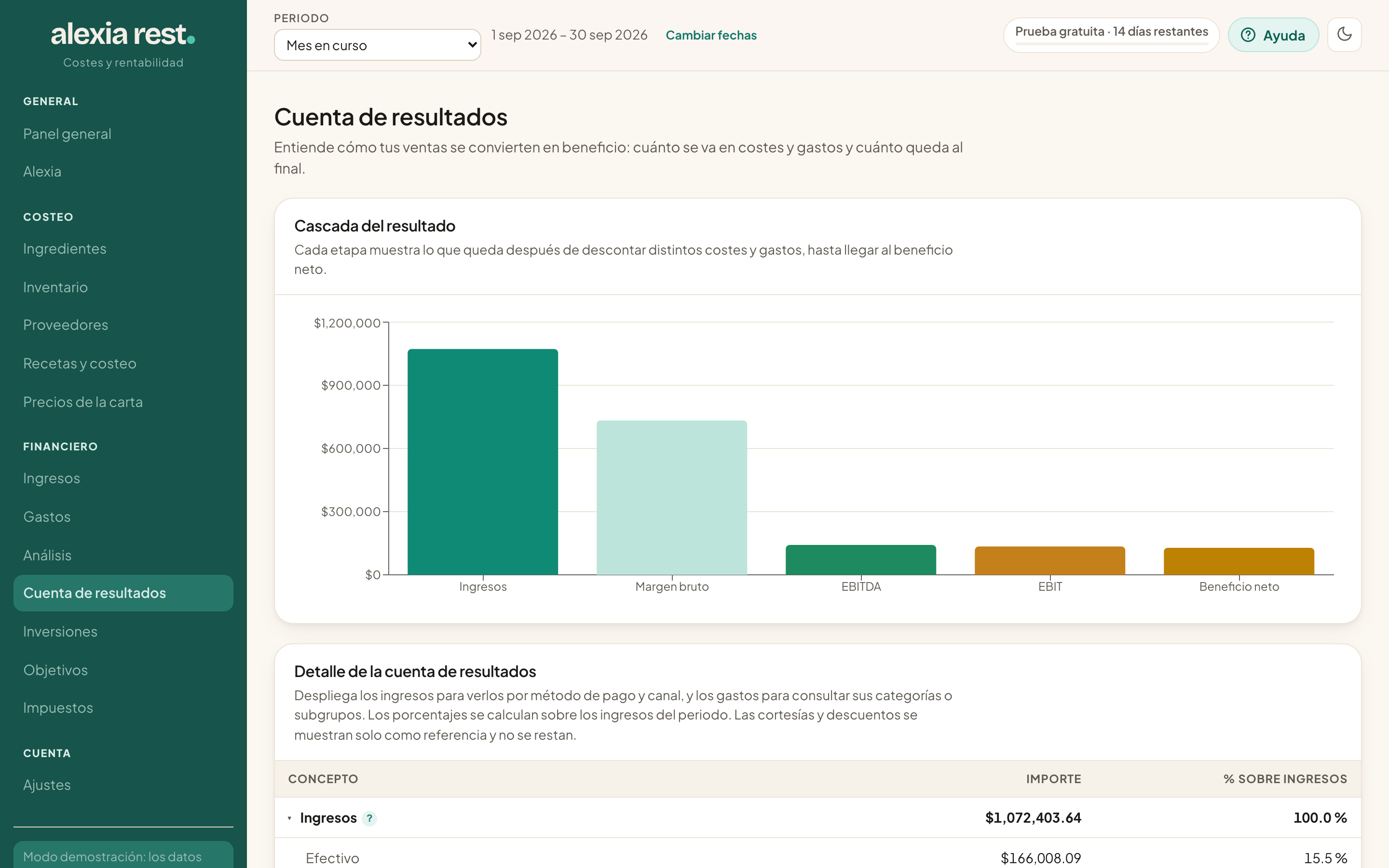 Cuenta de resultados: de las ventas al beneficio